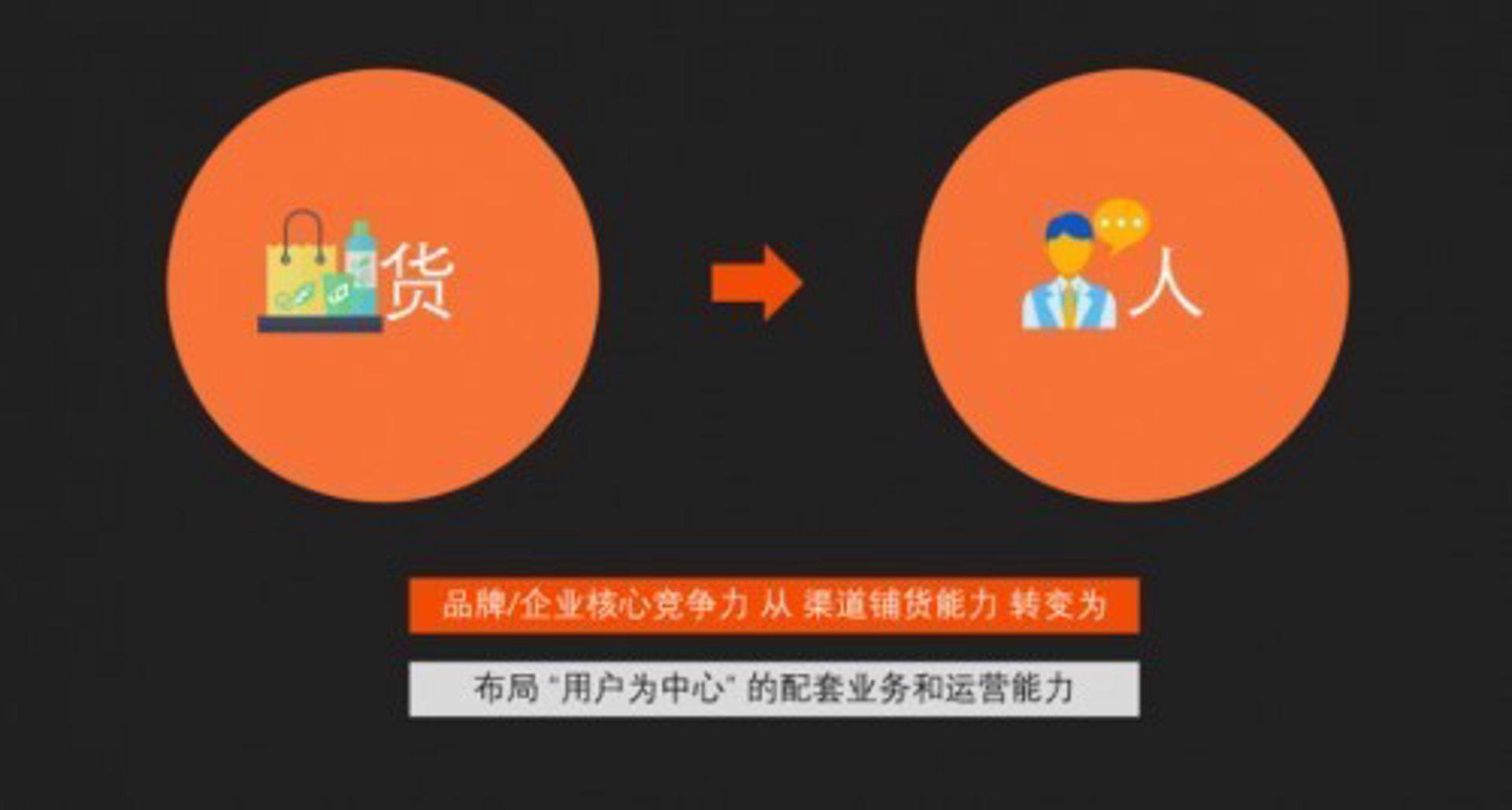 我的商城电商